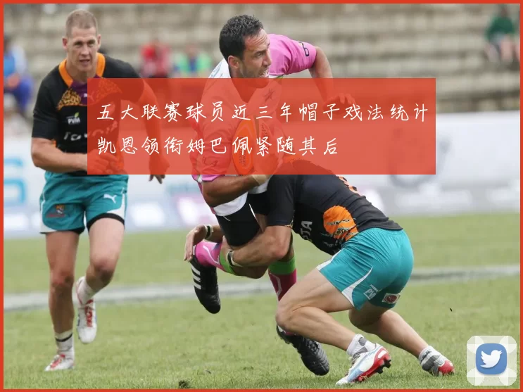 五大联赛球员近三年帽子戏法统计凯恩领衔姆巴佩紧随其后